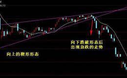 技术分析常用工具之-楔形旗形形态