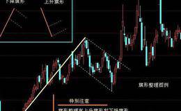 K线基本分析技巧之箱形、旗形整理形态的认识及运用