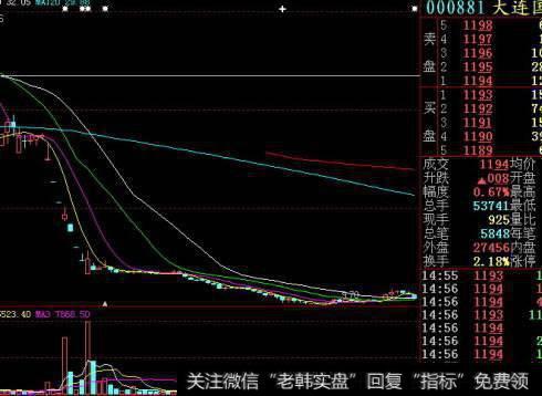 个股出现高台跳水走势