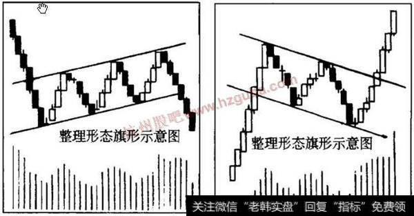 股票技术分析之旗形整理