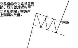 股票技术分析之旗形整理