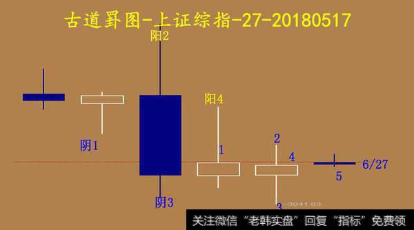 砸盘，就是为了更好的上涨