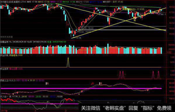 平均<a href='/shizhankanpan/252852.html'>股价走势图</a>