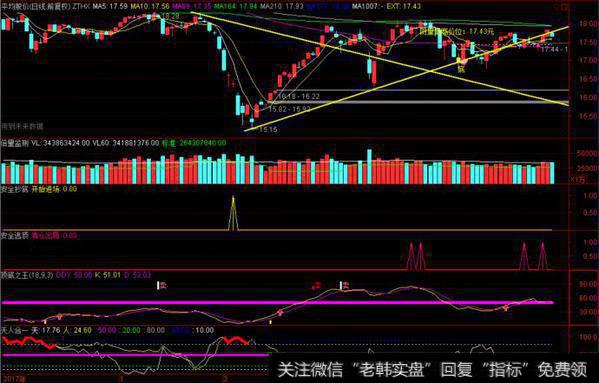 平均<a href='/shizhankanpan/252852.html'>股价走势图</a>