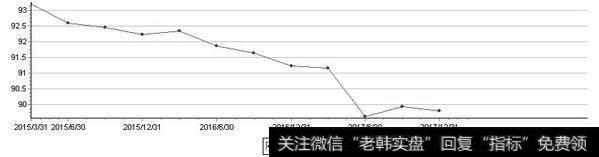 毛利率呈上升趋势