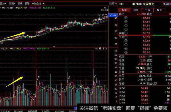 推高建仓法