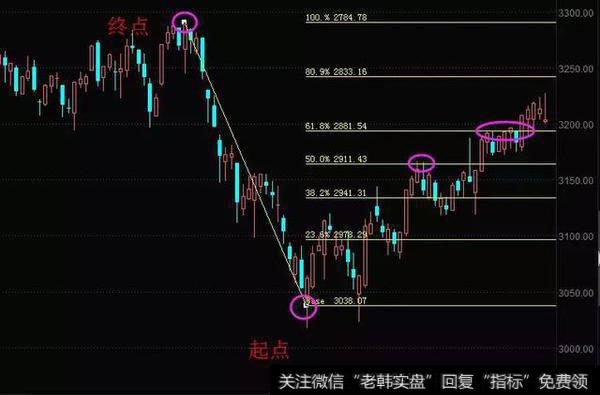 股票正在下跌中