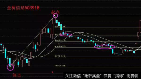 短暂回升或者震荡