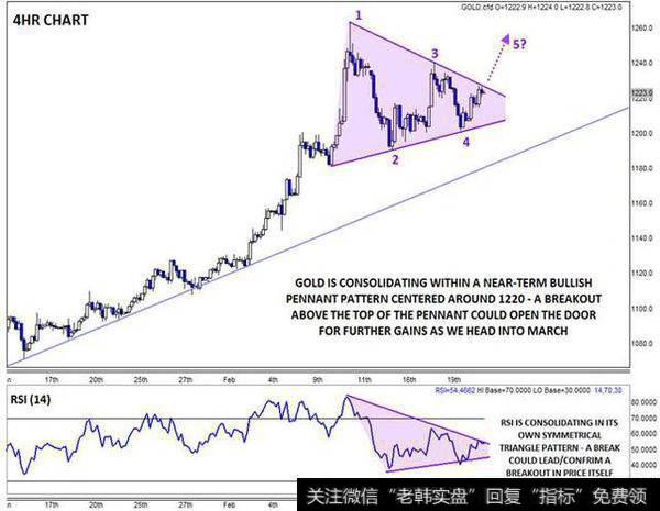 嘉盛集团：多头的黄金三角旗形起效