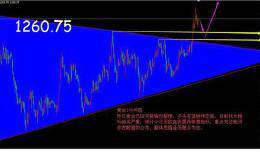 黄金破位旗形整理，后市目标1300