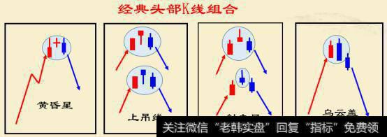 头部K线组合