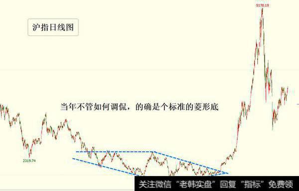 2011年到2014年构筑的大型菱形底部,当年李所长说的钻石底,不管当年如何调侃,的确是个标准的菱形底部,这种底部跟它的名字一样。