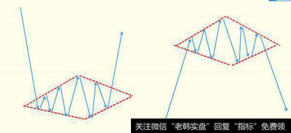我们用一幅图来看看菱形的实际作用: