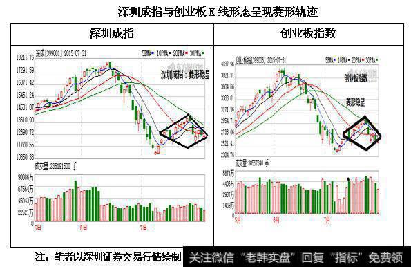 九鼎德盛：深圳市场呈现菱形轨迹