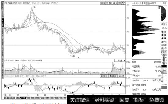 中国联通(600050)