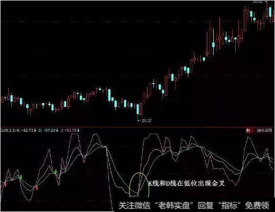 分批介入前提条件