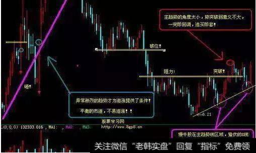 02、盘中震荡推高股价吸筹