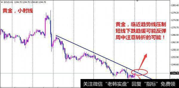 郑哥论金：日线双顶双底，止跌不代表要涨