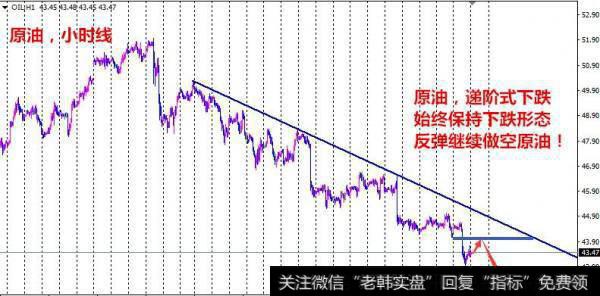 日内走势，黄金1240-51区间高空低多操作