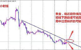 郑哥论金：日线双顶双底，止跌不代表要涨