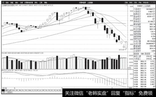 图1-1 上证指数2015年4月24日-2015年7月9日日线图