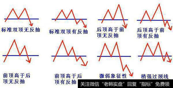 双顶示构筑意图