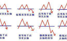 双顶示构筑意图