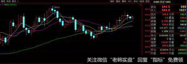 铁矿石主力1805合约双顶 轻仓偏空！