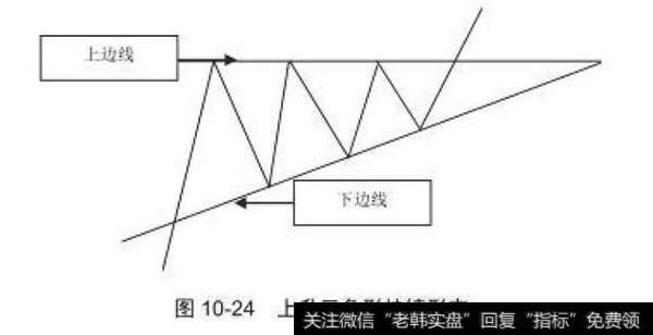 上升三角形持续形态