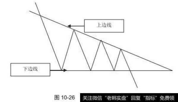 下降三角形持续形态