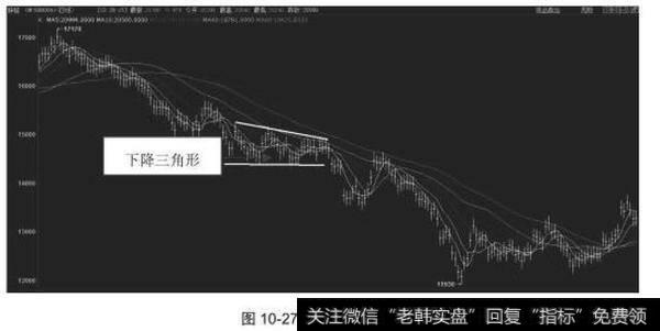 锌锭的日线图