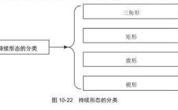 持续形态：局势难明，坐观良机