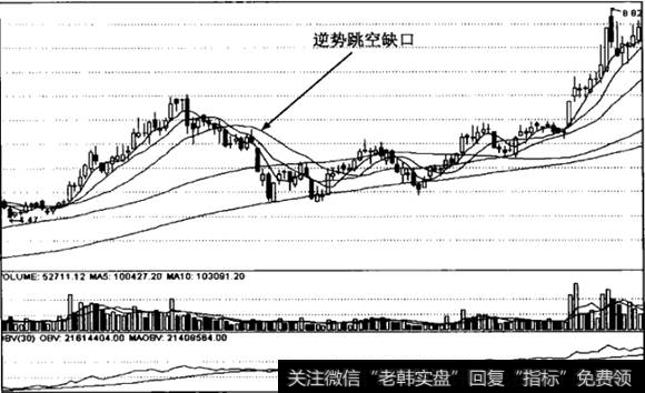 逆势跳空