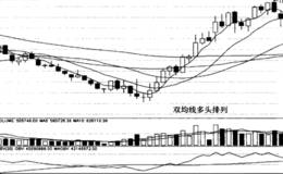 移动平均线“双均线”形态分析详解