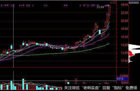 尾盘又是二八分化，银行保险保指数