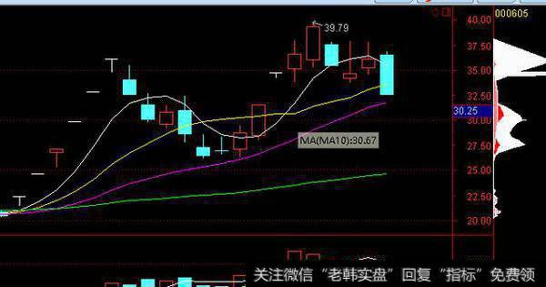 第二底部区域，起涨点一个板的位置