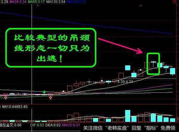 比较典型的吊颈线形态