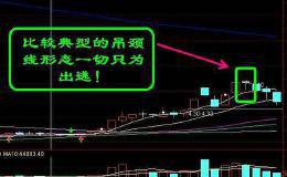 技术形态实战：三种必跌的组合形态