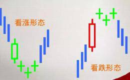 【技术】罕见的反转形态——三星形态