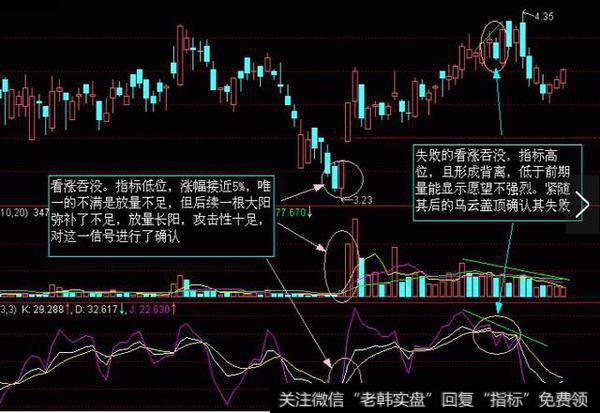 两个颜色相反的K线，后K线包住前K线。