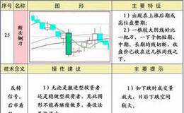 断头铡刀