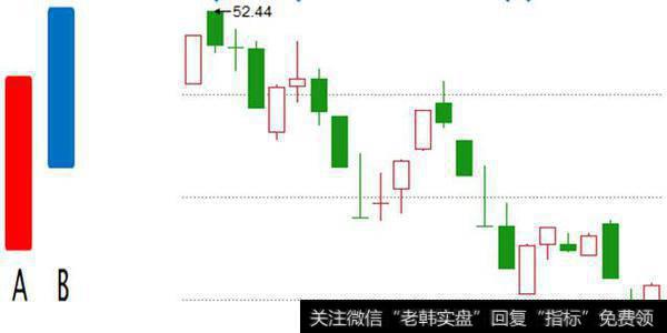 “空戳多” K线形态