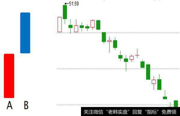 “空头反攻”K线形态