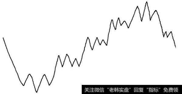 横盘突破选股第一弹：横盘整理是上涨的<a href='/hongguan/265582.html'>动力源</a>泉