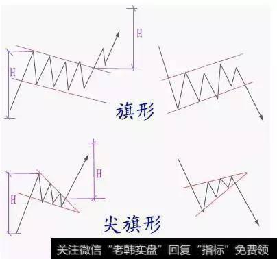 常见的旗形