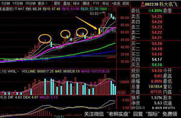 2017年6月-2017年8月科大讯飞