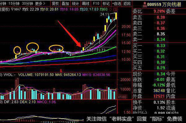 2015年3月-2015年5月万向钱潮