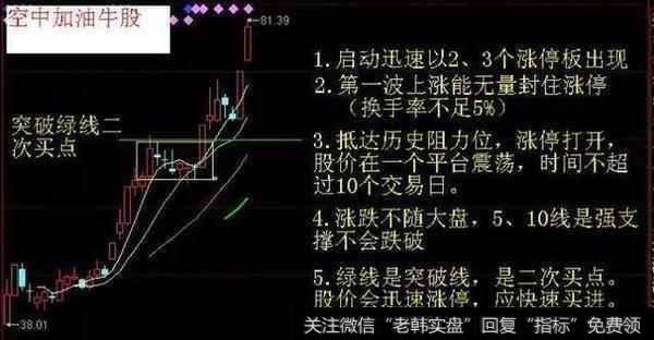 上涨途中拉升牛股战法。