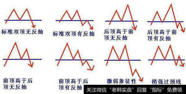 各种形态的双顶