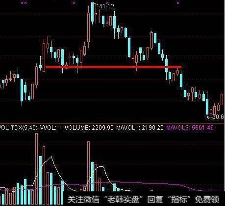 双顶的变形与区分